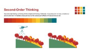 Mental Models Second Order Thinking PowerPoint Template