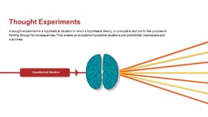 Mental Models Thought Experiments PowerPoint Template