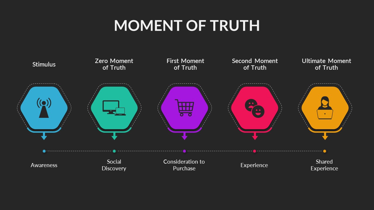 Moment of Truth PowerPoint Templates