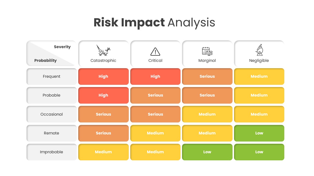 Risk and Impact Analysis infographic template