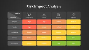 Risk and Impact Analysis infographics