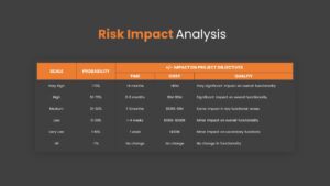 Risk and Impact Analysis powerpoint