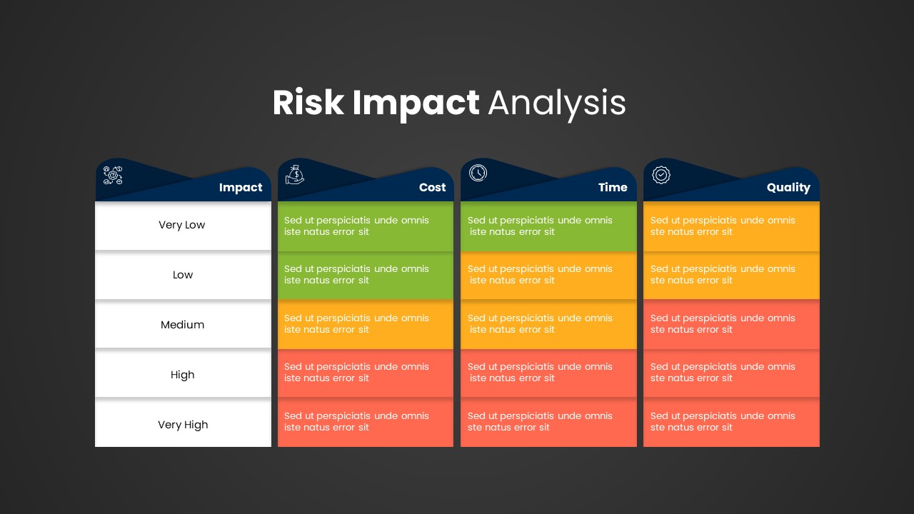 Risk and Impact Analysis powerpoint template