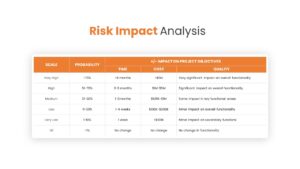 Risk and Impact Analysis ppt