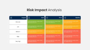 Risk and Impact Analysis ppt template