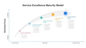 Service Excellence Maturity Model PowerPoint Template