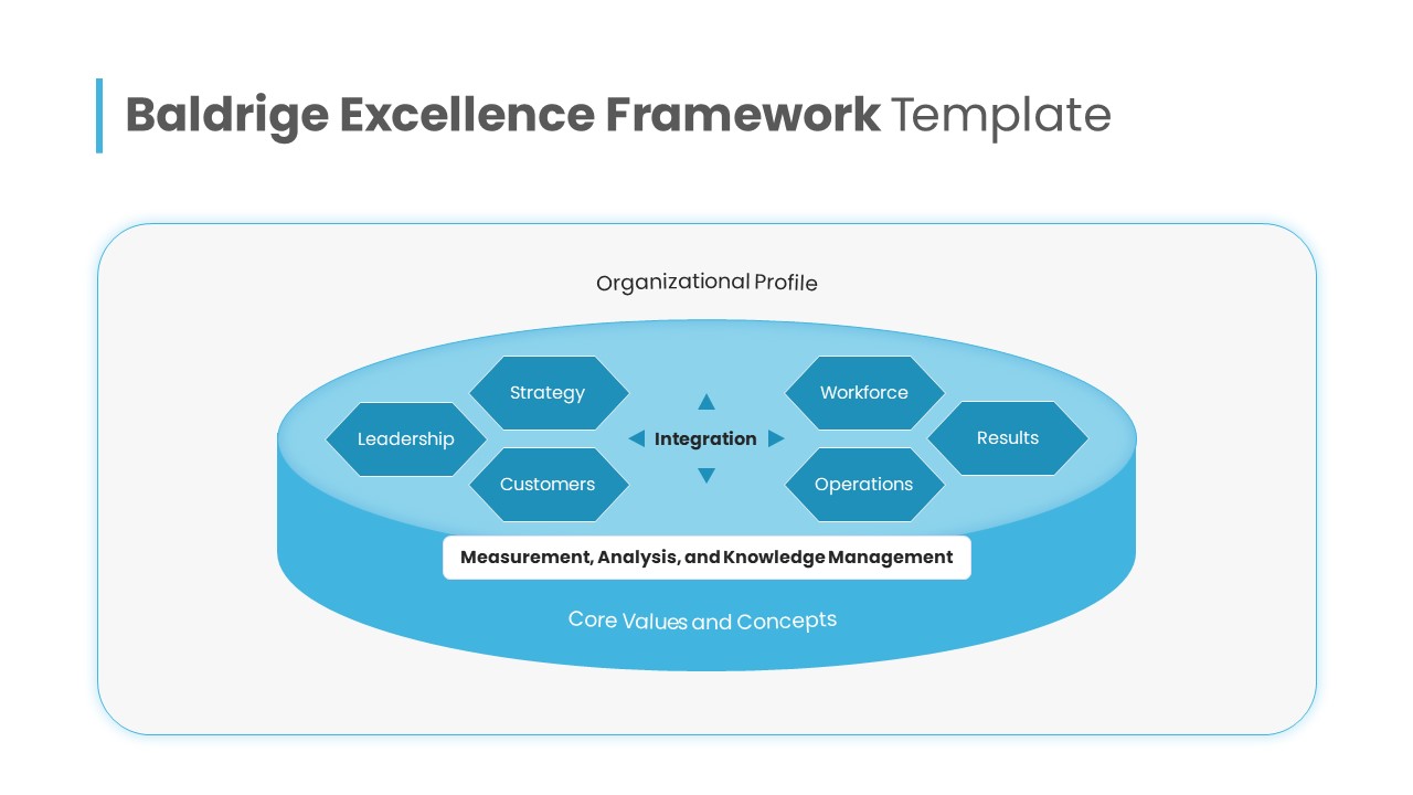 Baldridge Excellence Framework PowerPoint Template