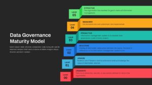 Data Governance Maturity Model PowerPoint Template Dark