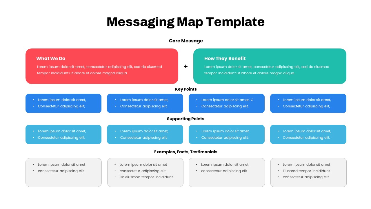 Messaging Map PowerPoint Template