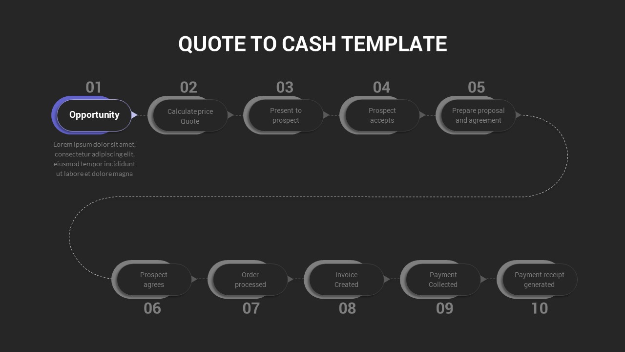 Quote To Cash PowerPoint Presentation Template Dark