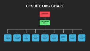 C Level Org Chart PowerPoint Template Dark