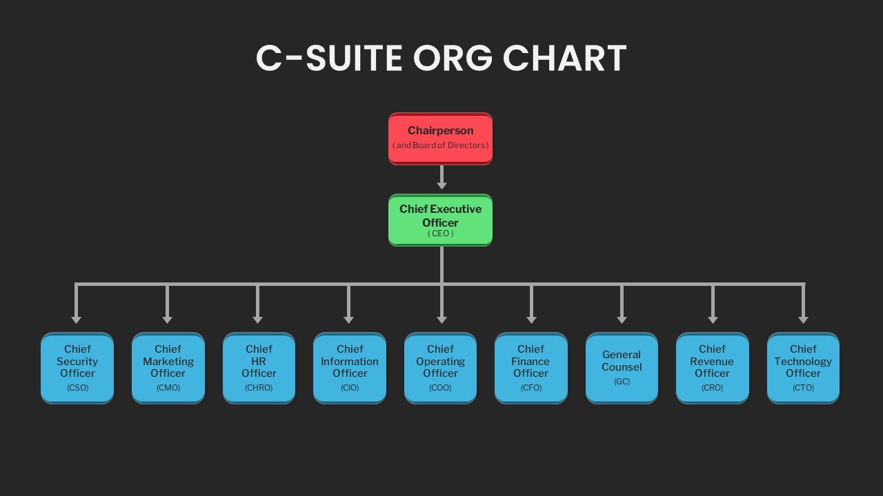 C Level Org Chart PowerPoint Template Dark