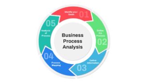 5 Steps Business Process Analysis Template PowerPoint