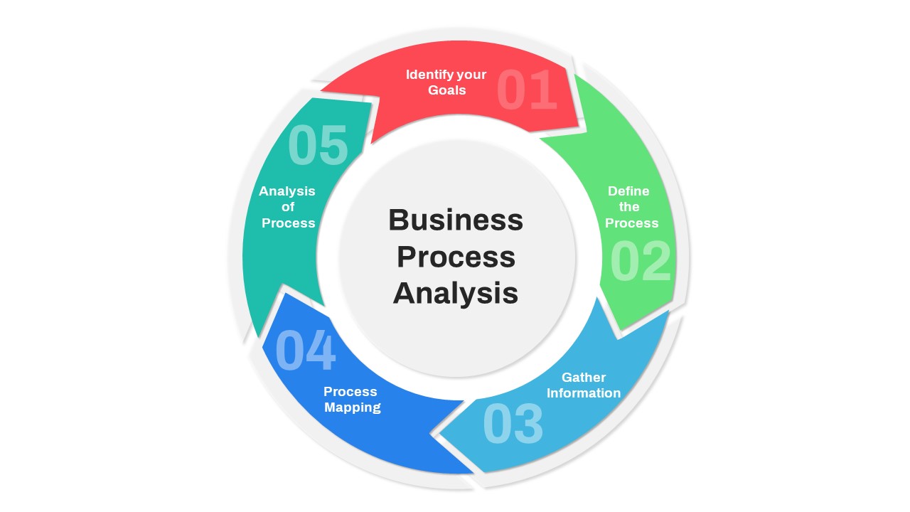 5 Steps Business Process Analysis Template PowerPoint