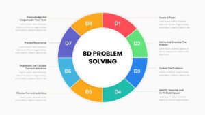 8D Problem Solving Circular Diagram PowerPoint Template