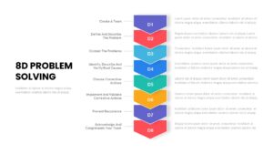 8D Problem Solving Vertical PowerPoint Presentation Template