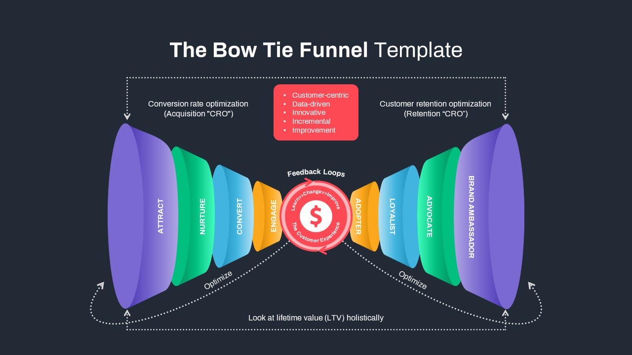 Bow Tie Funnel PowerPoint Template Dark