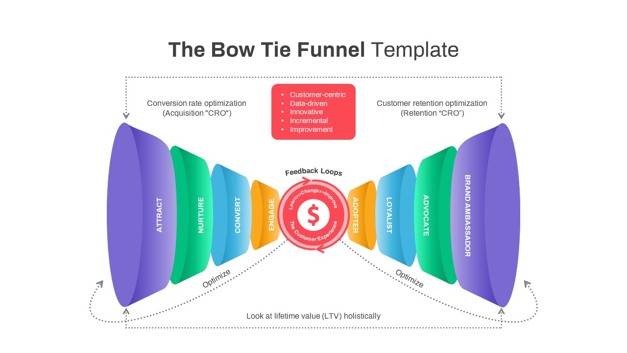 Bow Tie Funnel PowerPoint Template