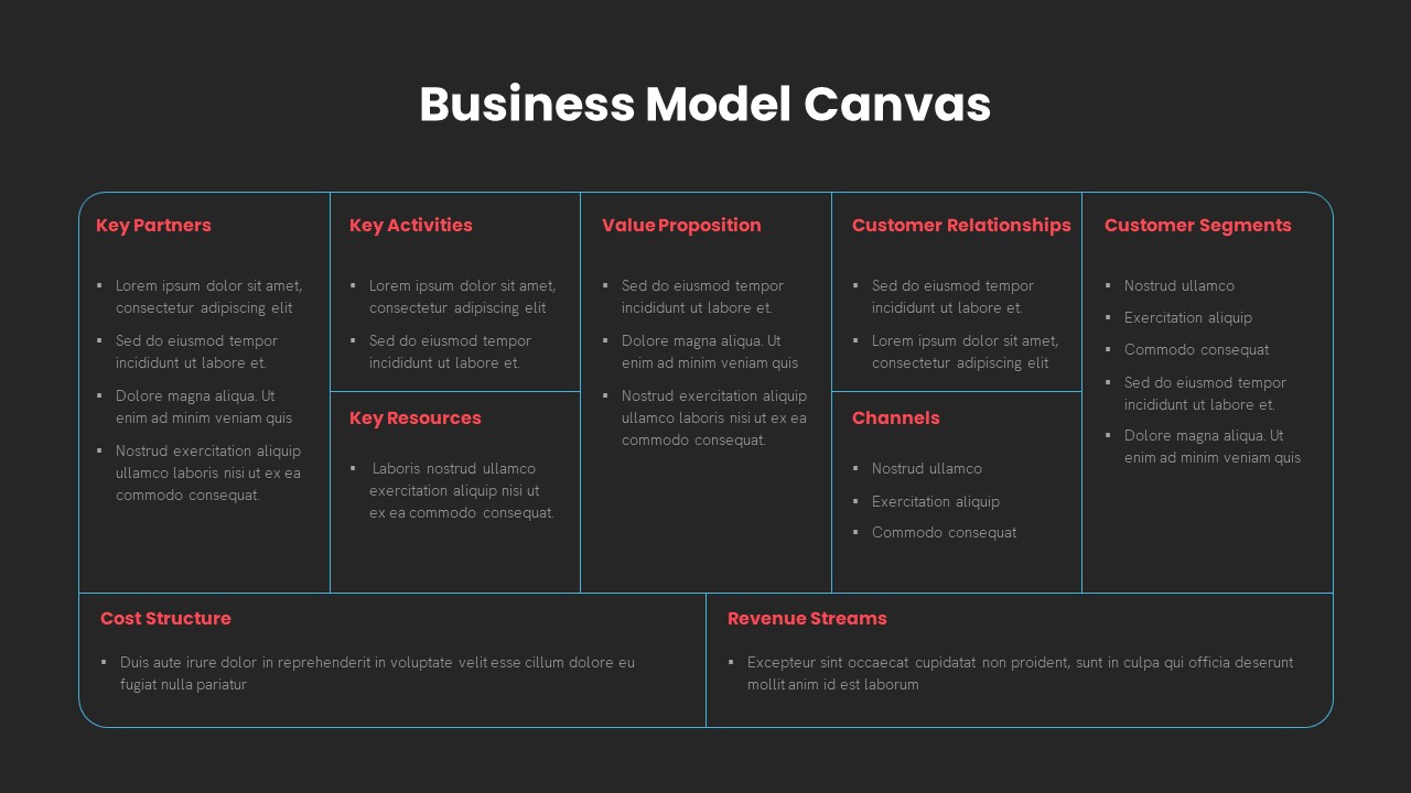 Business Model Canvas PowerPoint Template Dark