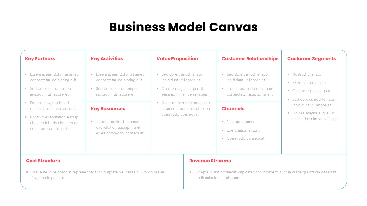 Business Model Canvas PowerPoint Template