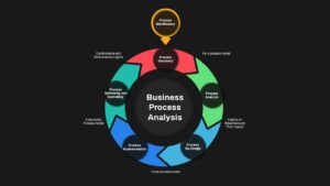 Business Process Analysis Template PowerPoint Dark