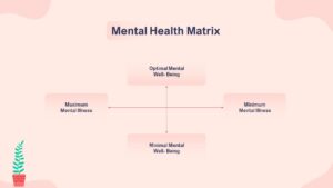 Free Mental Health PowerPoint Template14