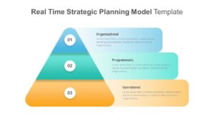 Real-Time Strategic Planning Model Template for PowerPoint: A simple, layered pyramid for visualizing organizational, programmatic, and operational strategies in a structured format.