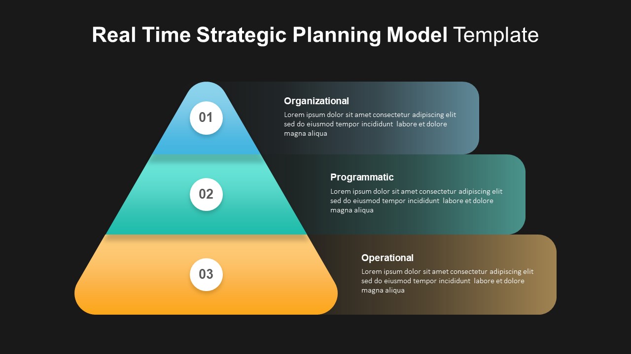 Real Time Strategic Planning Model PowerPoint Template Dark