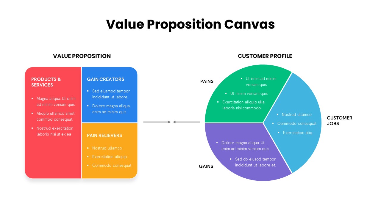 Value Proposition Canvas PowerPoint Template