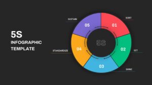 5s Infographic PowerPoint Template 3