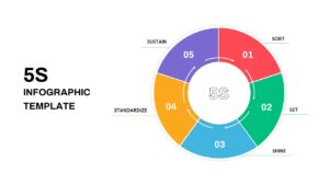 5s Methodology Infographic Template