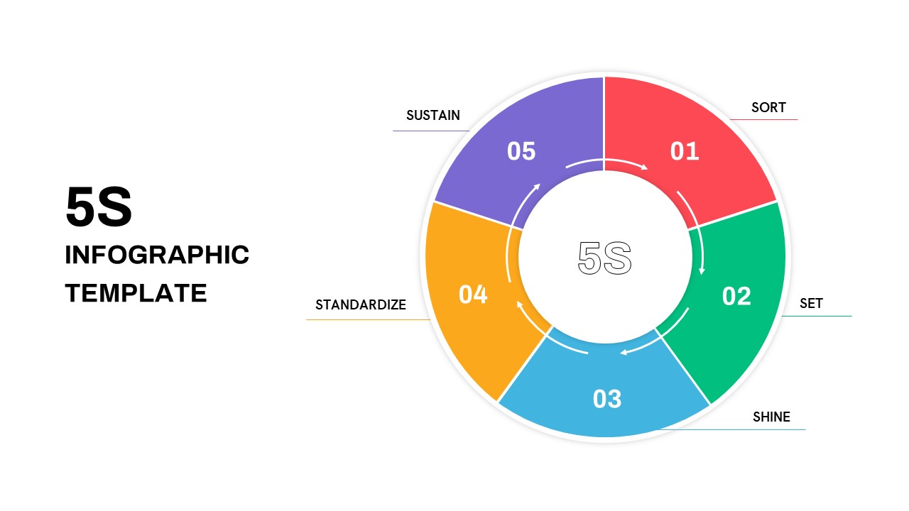 5s Methodology Infographic Template