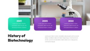 history of biotechnology ppt