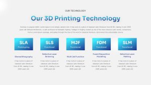 3D Printing Deck PowerPoint Template technology