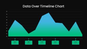 Data Over Time Line Chart PowerPoint slide