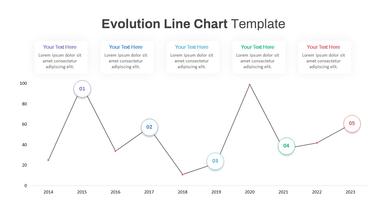 Evolution Line Chart PowerPoint Template