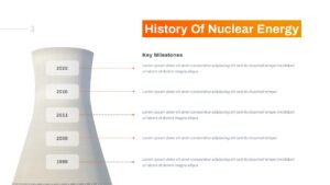 History of Nuclear Energy PowerPoint Template