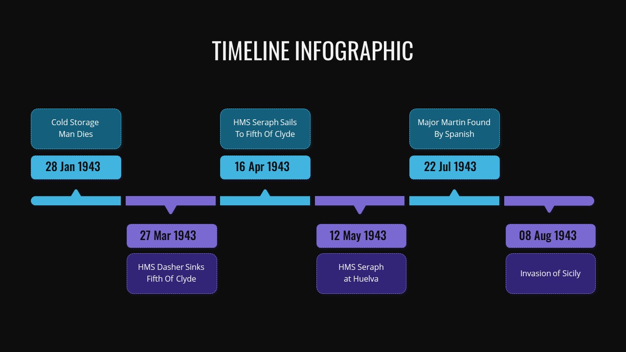 Timeline Template with Dates