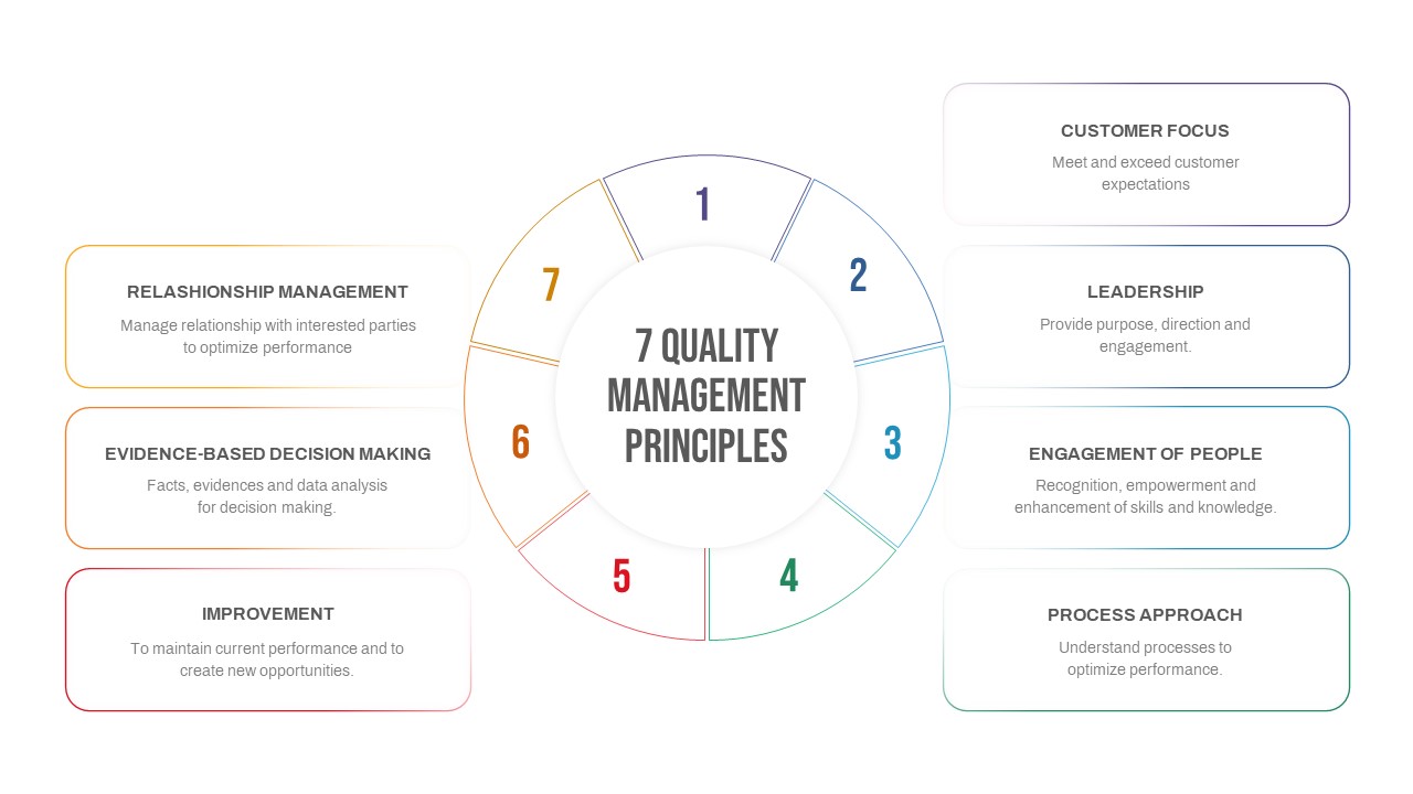 Quality Assurance Ppt slide