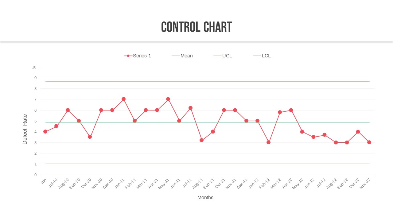 Quality Assurance control chart PowerPoint Deck Template