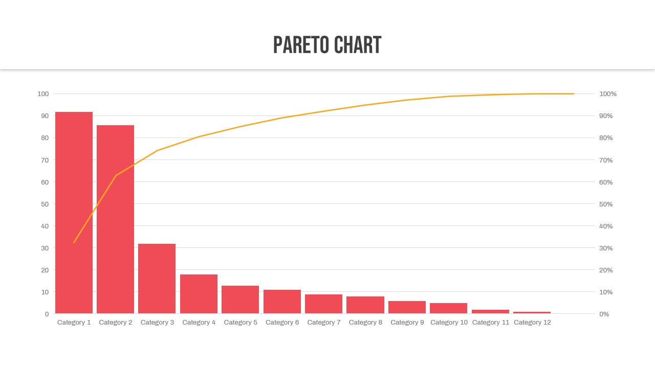 Quality Assurance pareto PowerPoint Deck Template