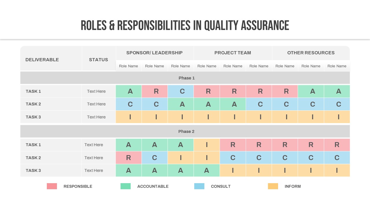 Quality Assurance roles and responsibilities PowerPoint Deck Template