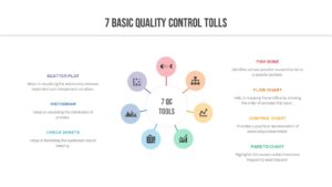 Quality Assurance tools PowerPoint Deck Template