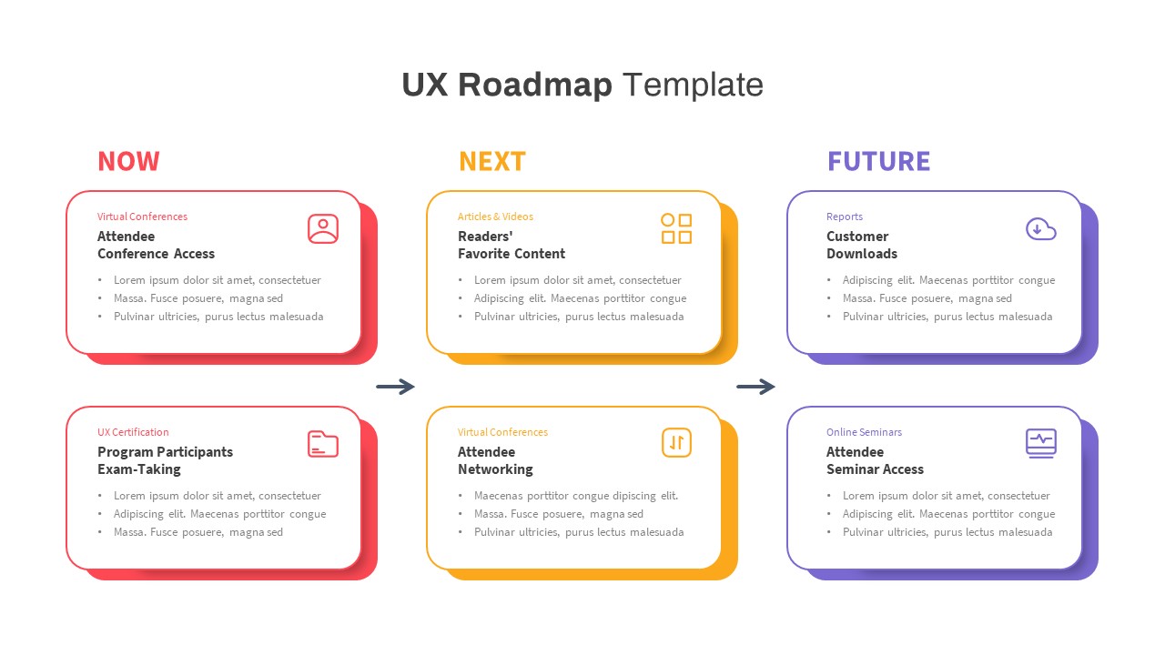 UX Roadmap PowerPoint Template