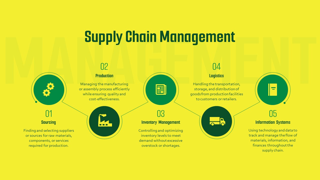 Free Management Deck Template10