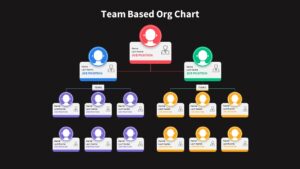 Team-Based-Org-Structure-Chart-PPT-Template