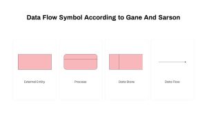 Data-Flow-Symbol-PPT-Presentation Template