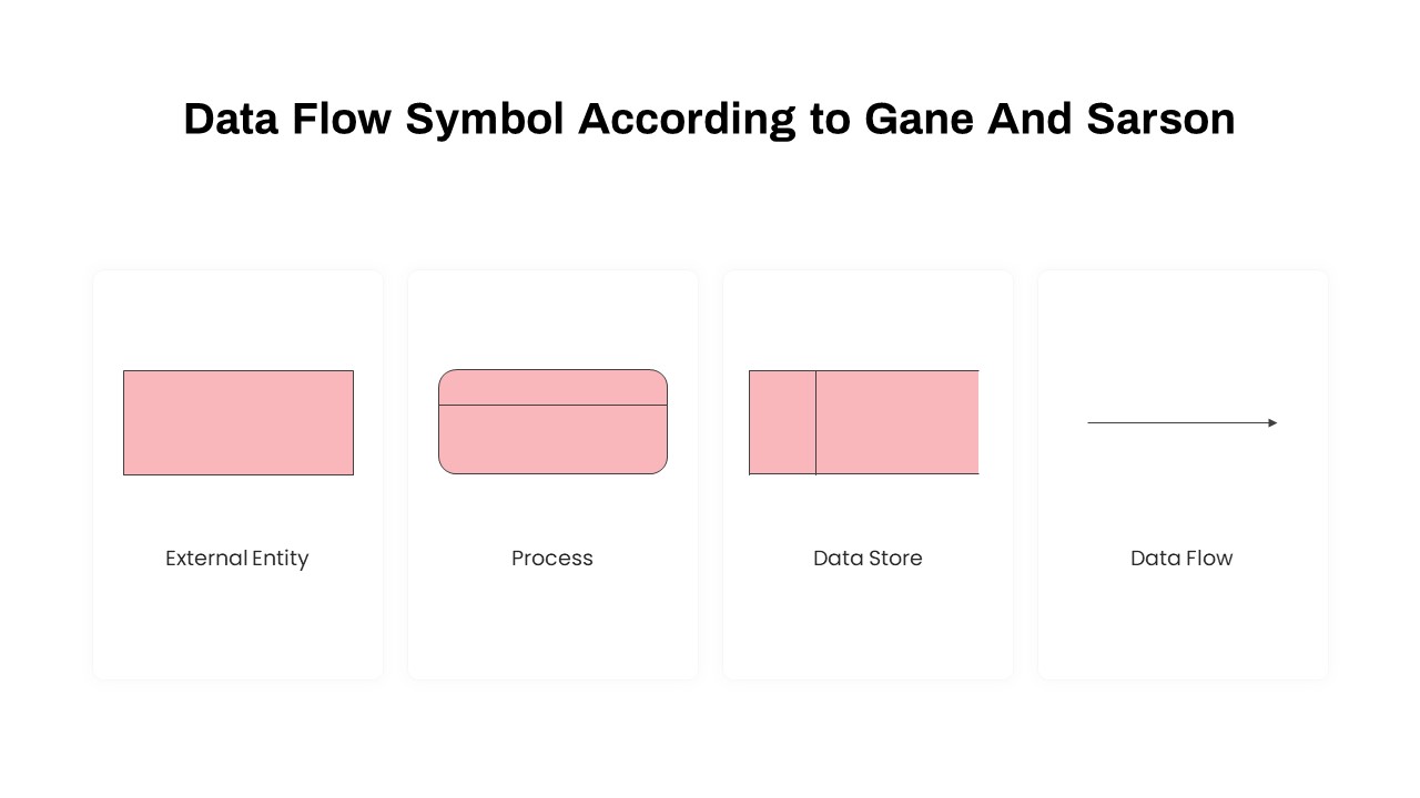 Data-Flow-Symbol-PPT-Presentation Template