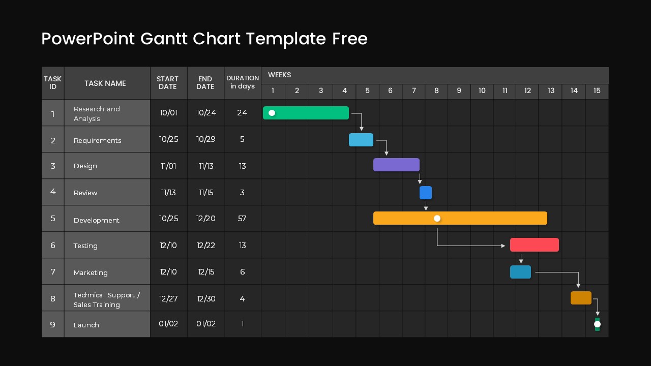 Free-PPT-Gantt-Chart-Templates