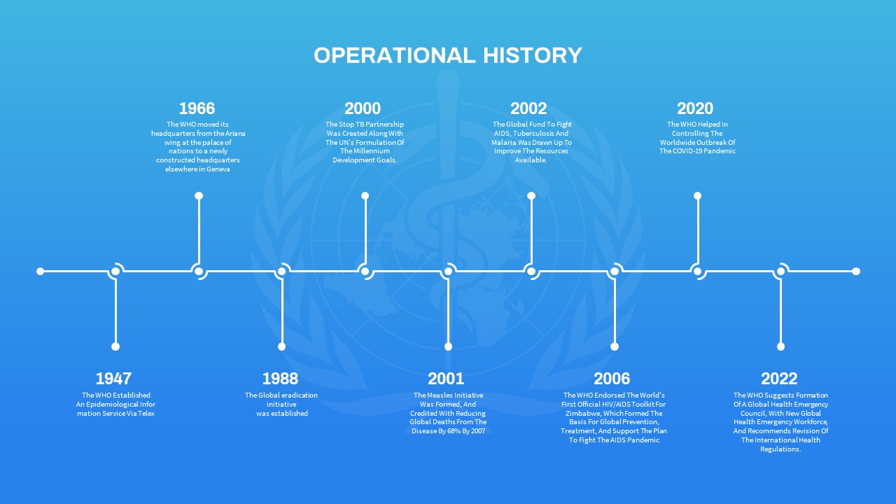 Free-World-Health-Organization-PowerPoint-Template-History